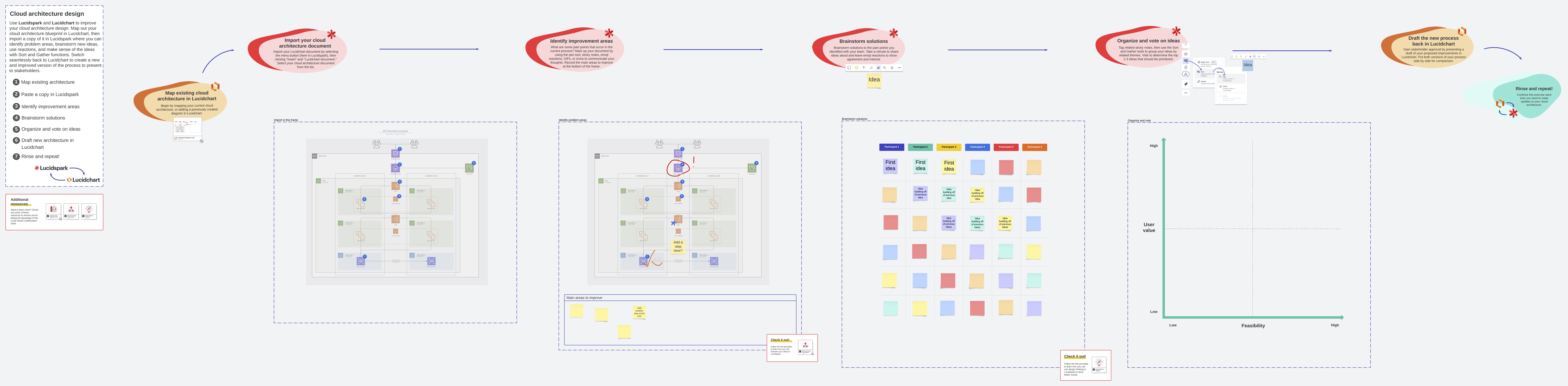 architecture design template