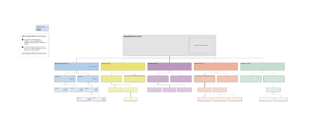 organizational vision alignment