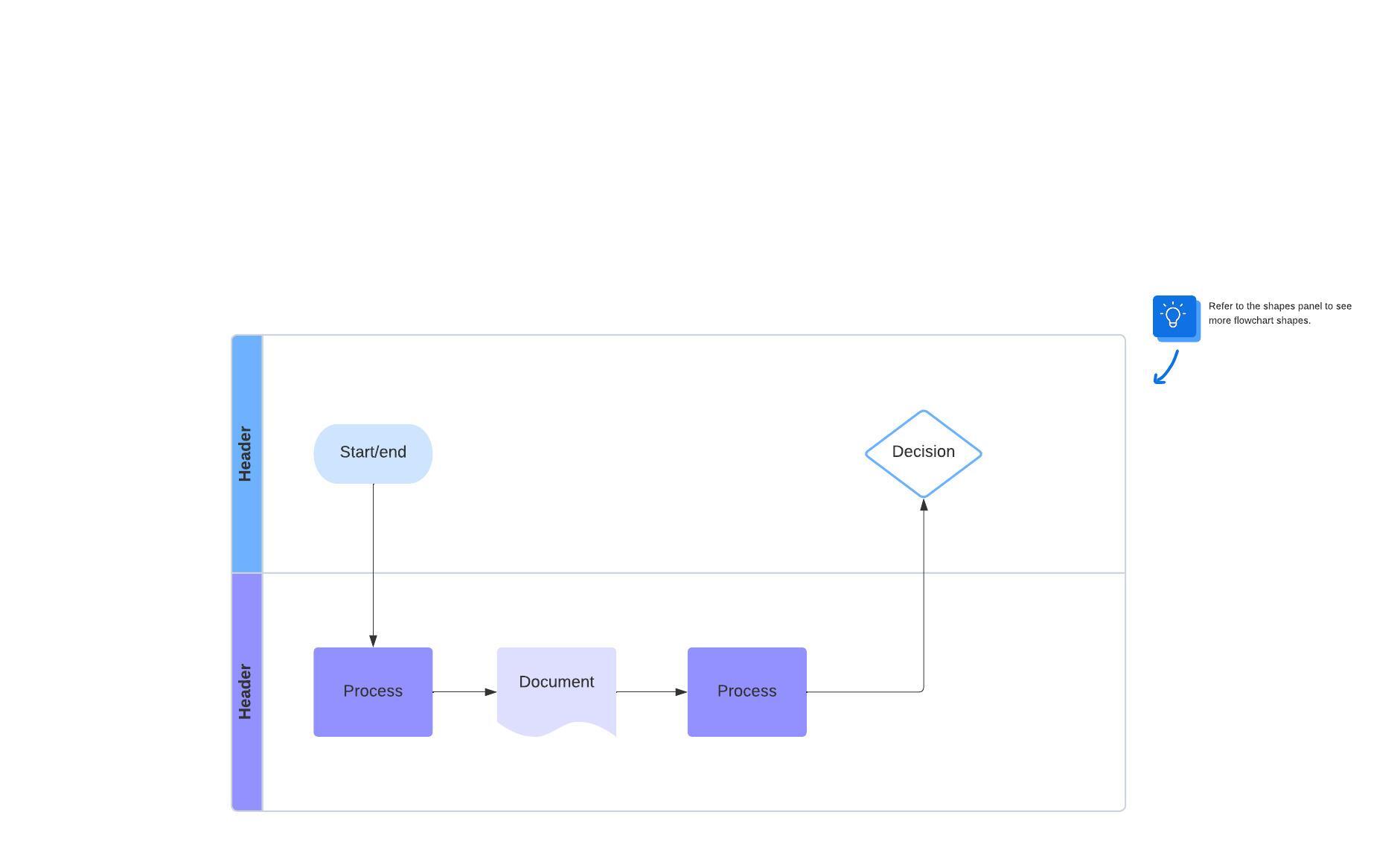 process flow template