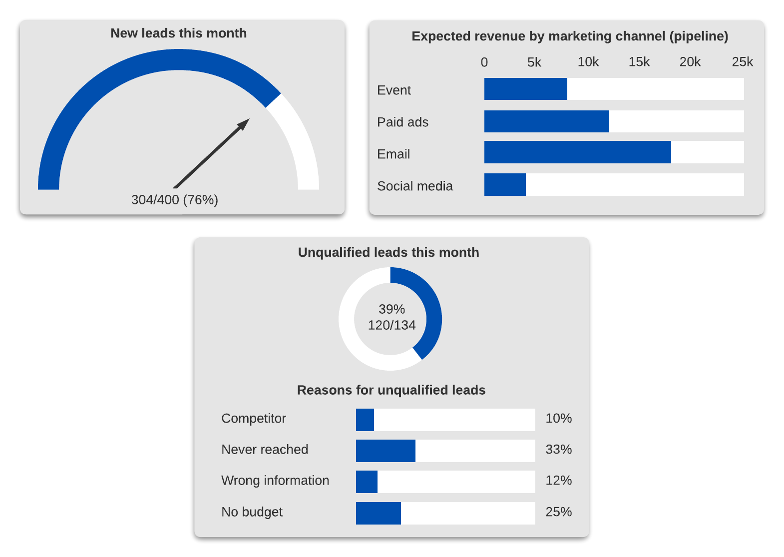 lead funnel dashboard