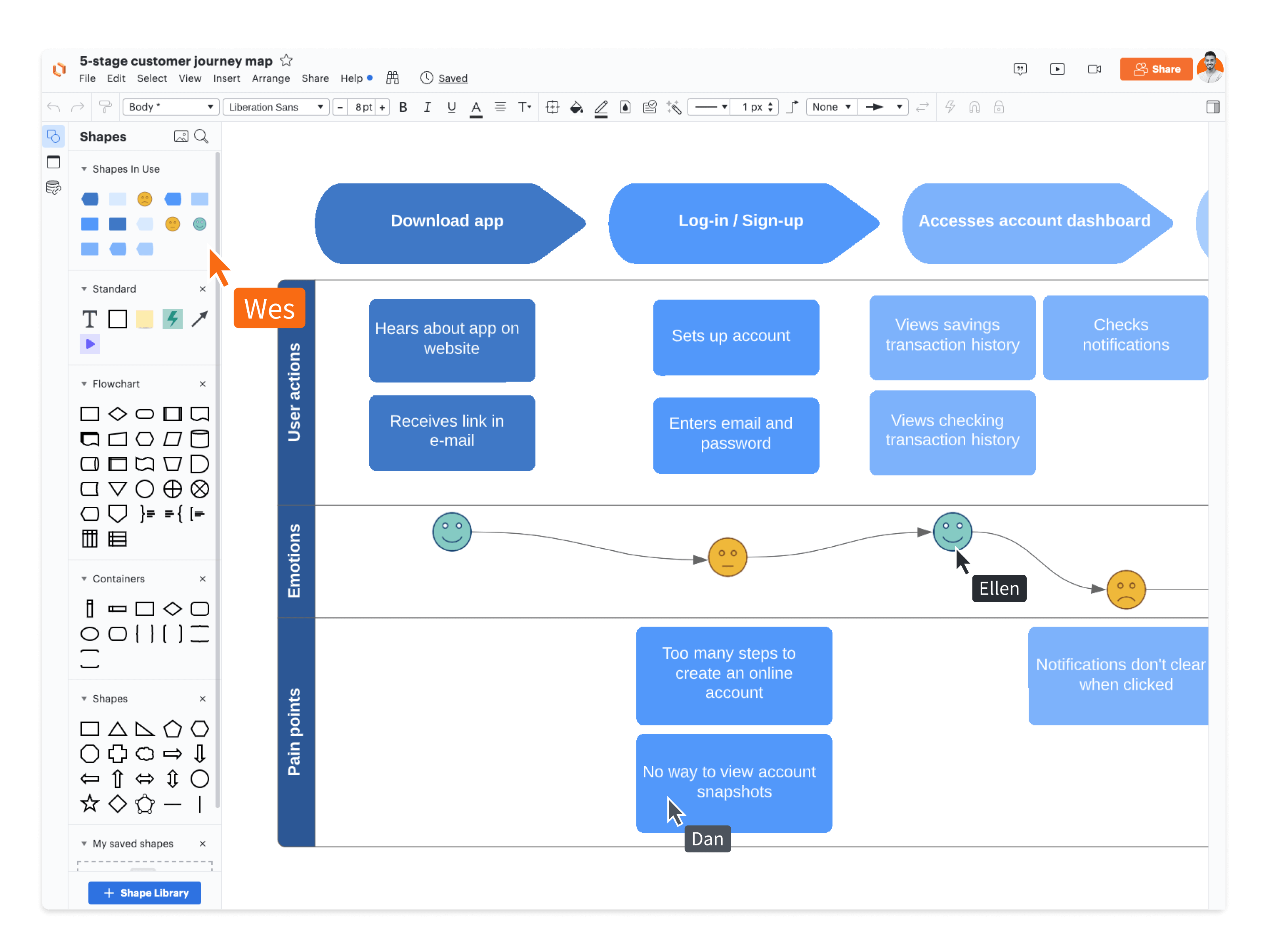 colaboração visual