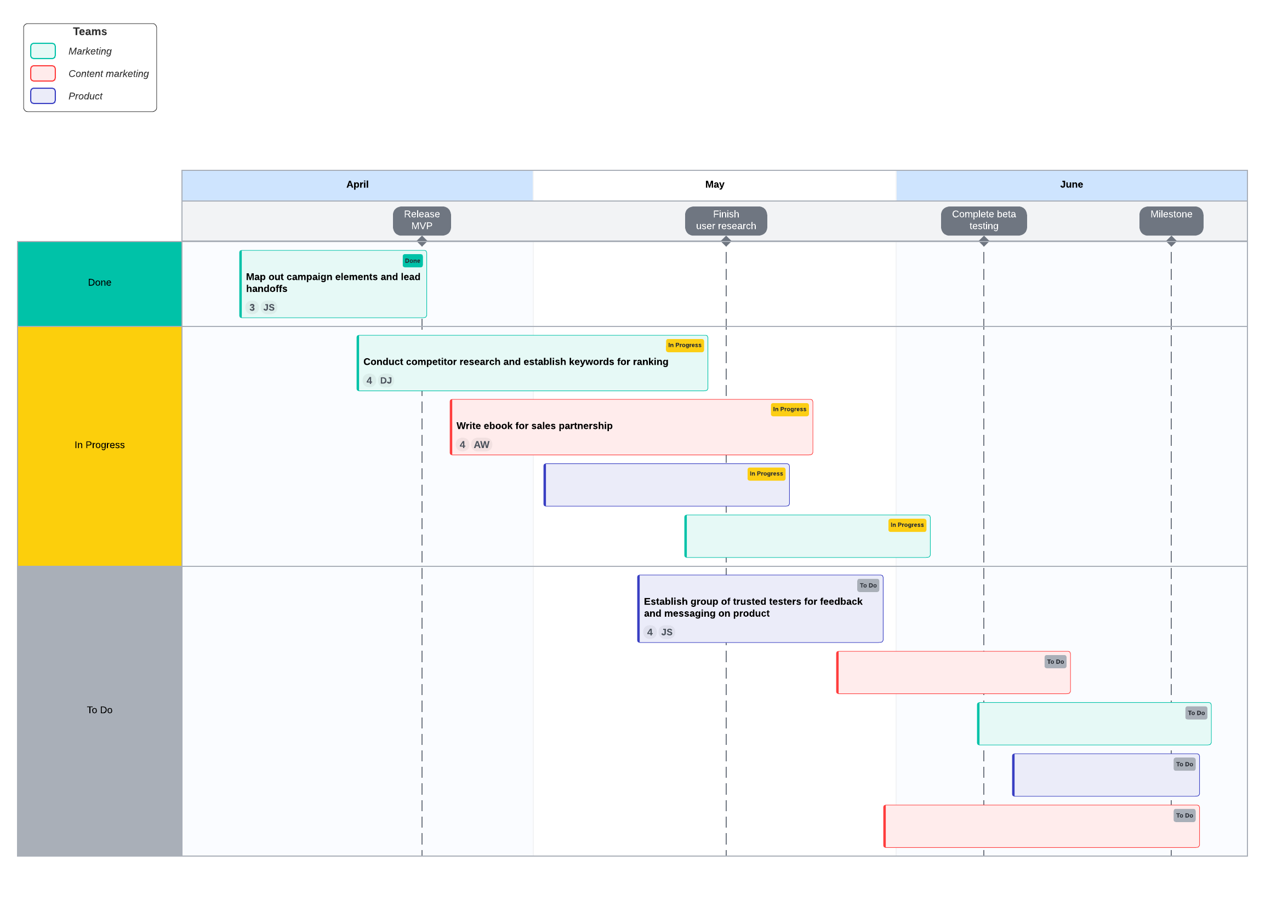 project timeline