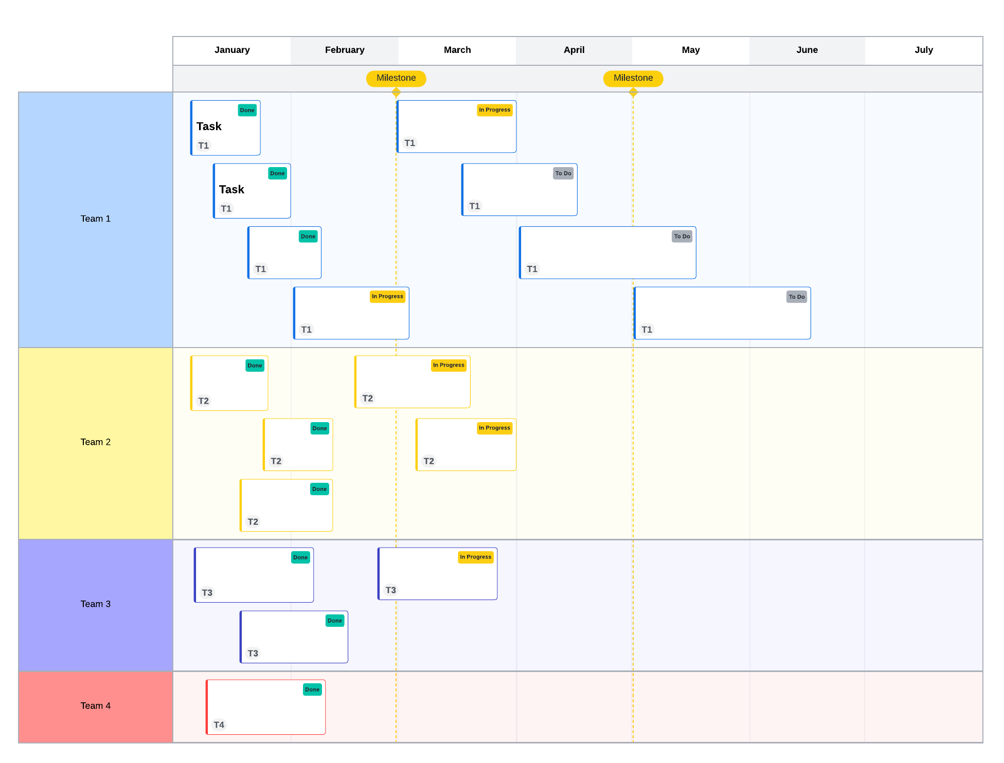 Product roadmap template