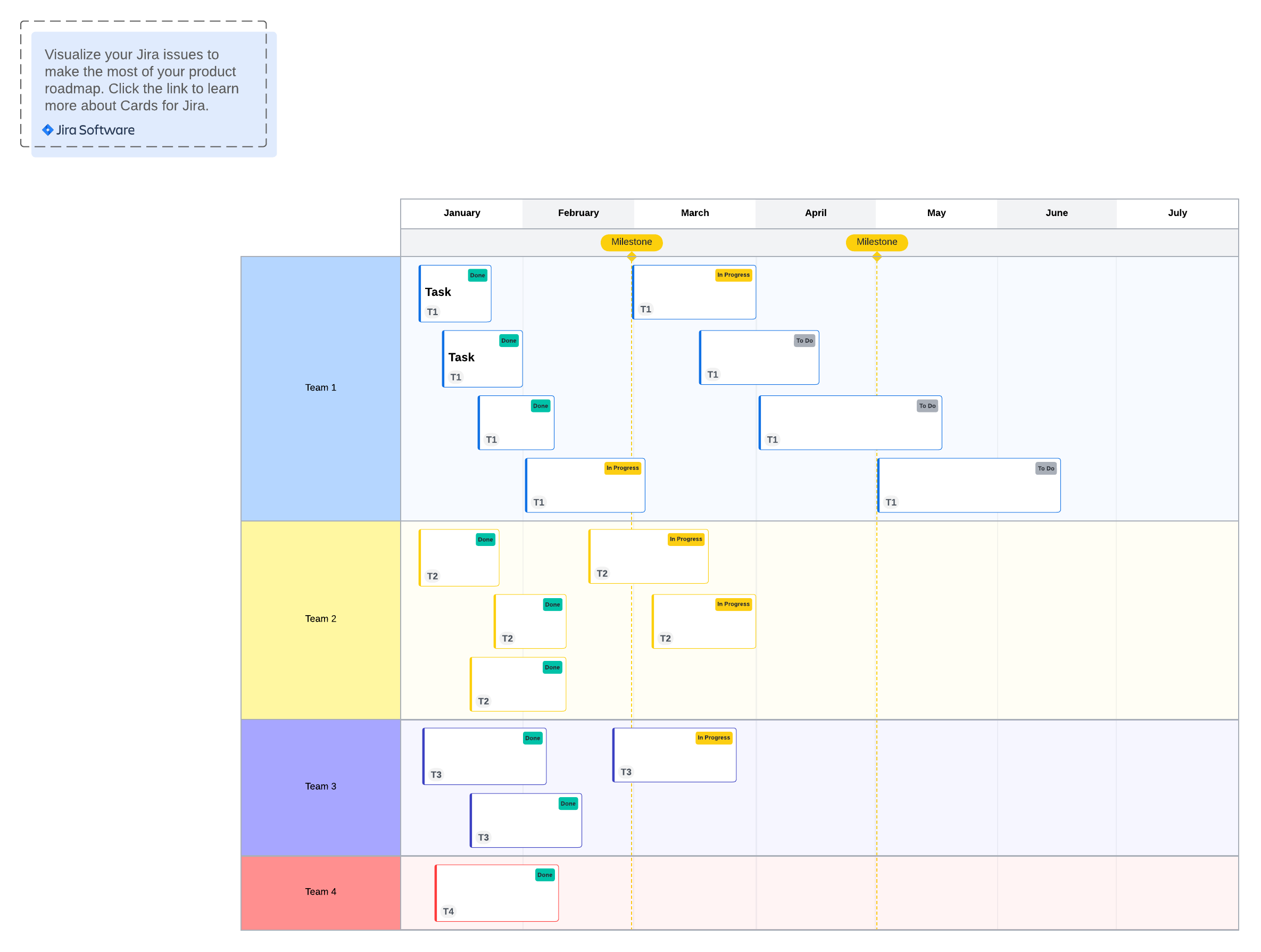 product roadmap