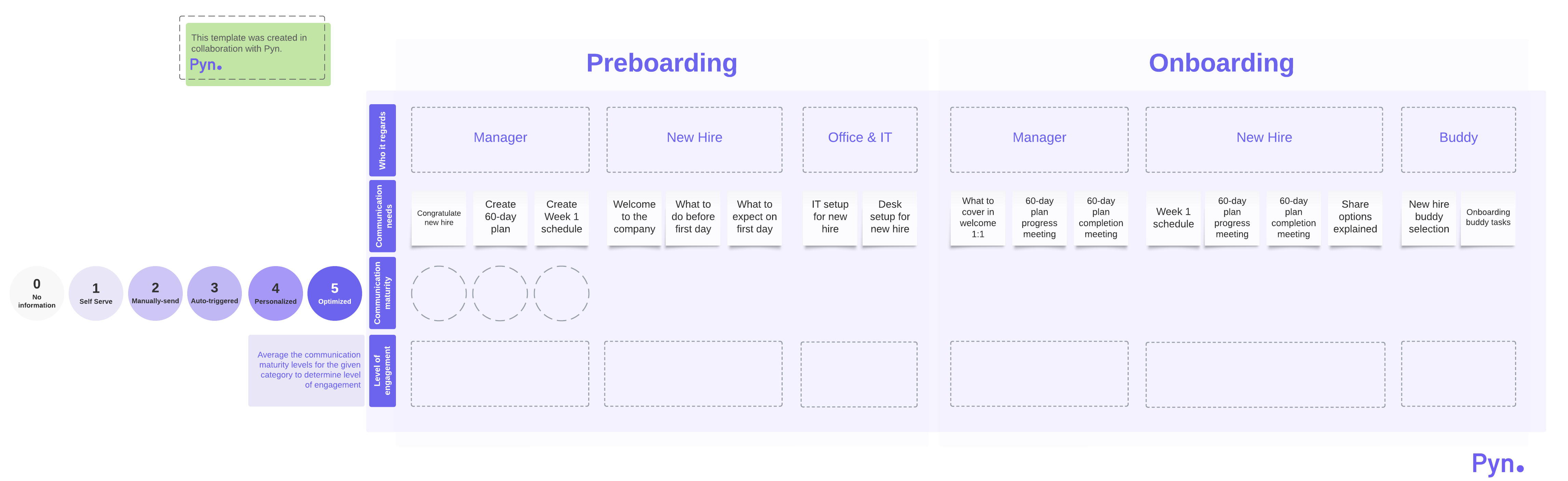 employee training plan template