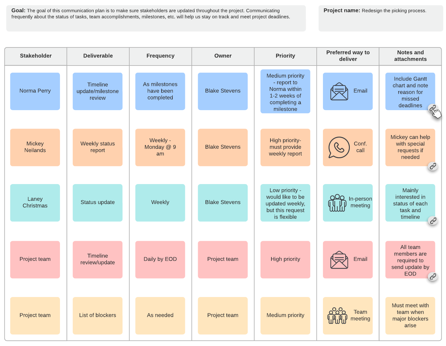 communication plan template