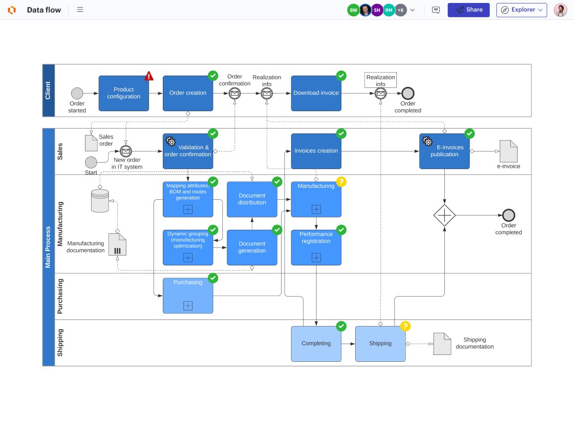 data flow diagram in Lucid