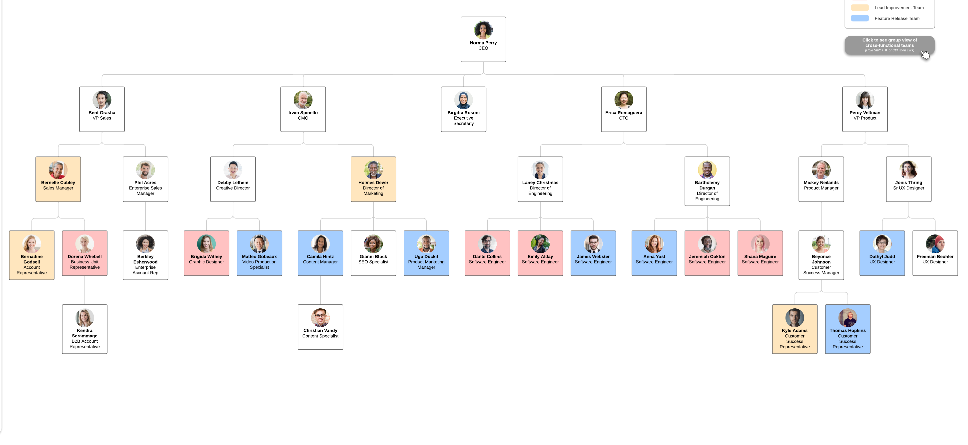 Org chart