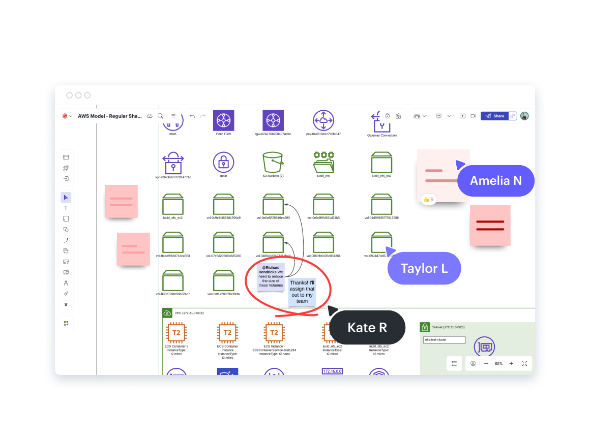 AWS Model in Lucidspark with sticky notes, freehand shapes, and comments