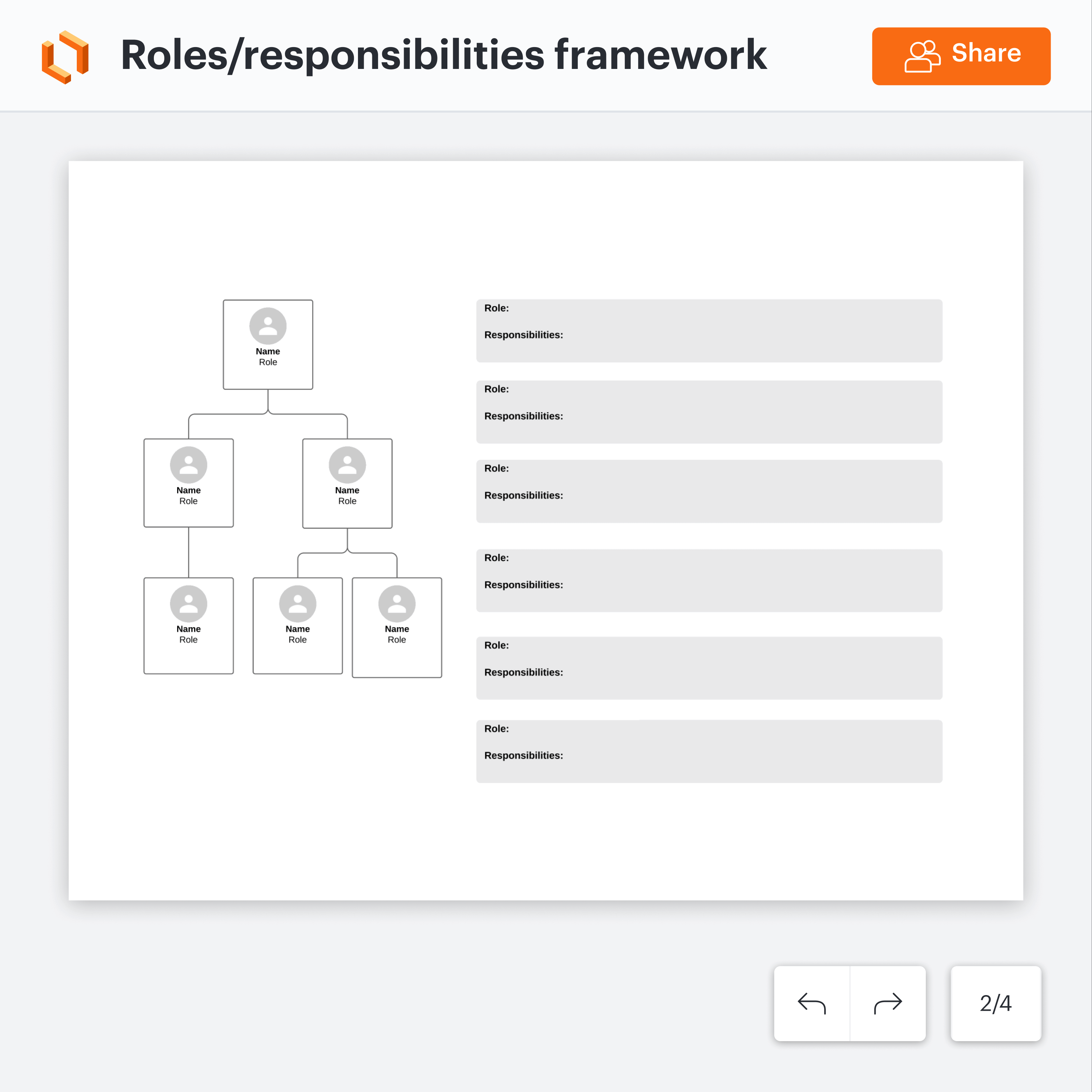 roles responsibilities framework