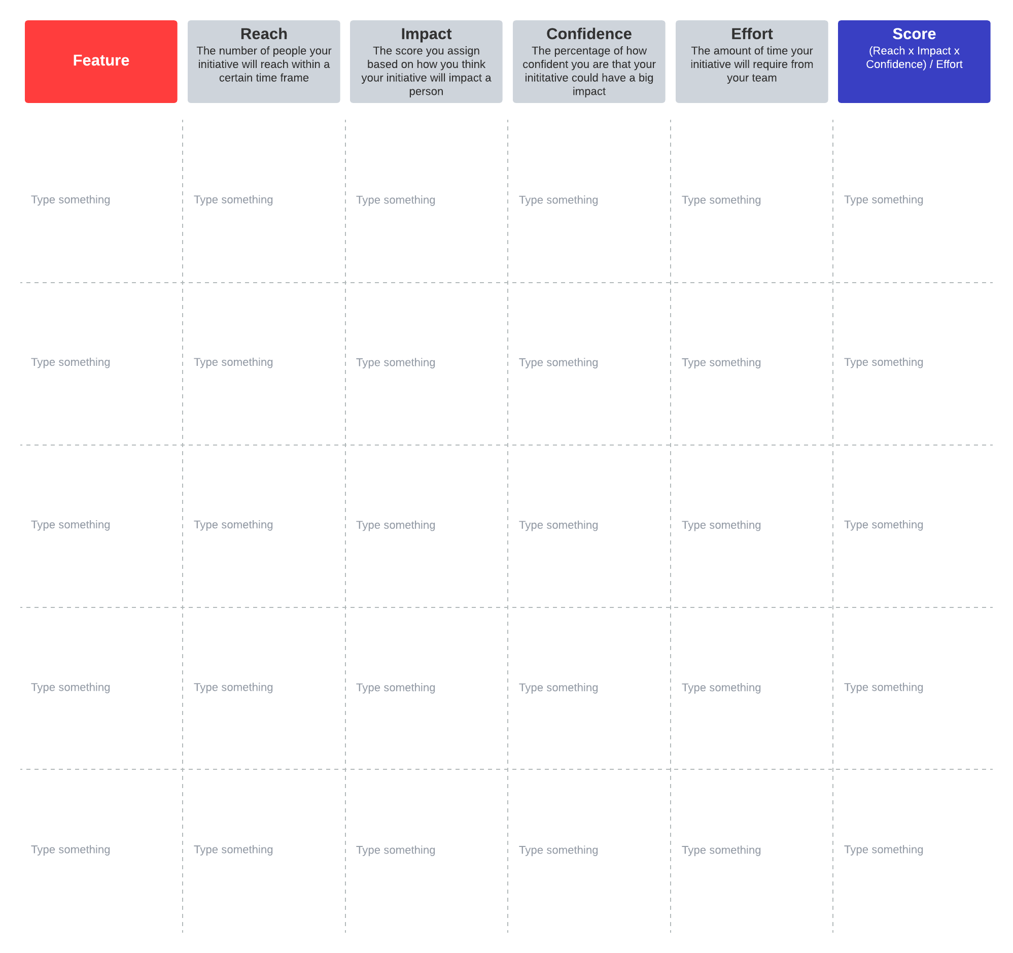 rice prioritization matrix