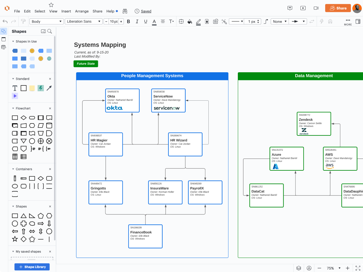 a systems mapping process diagram