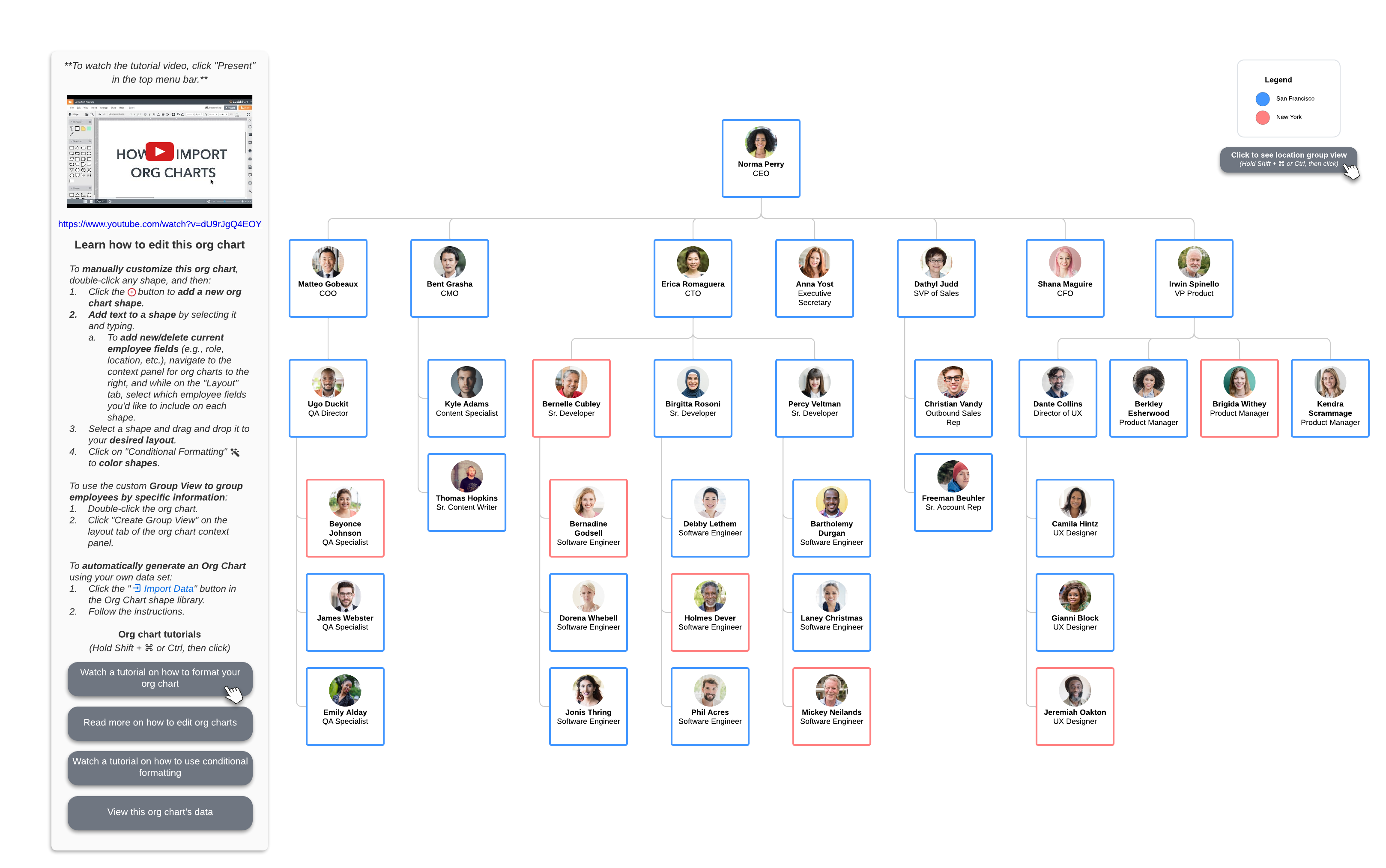 org chart by locaton