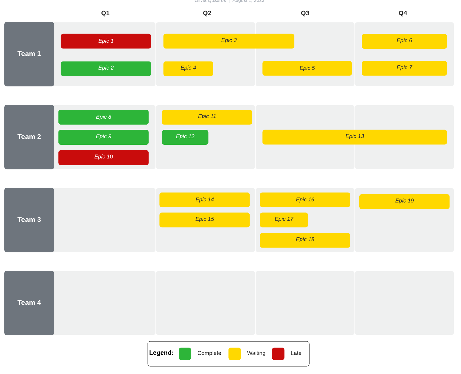 Product roadmap template