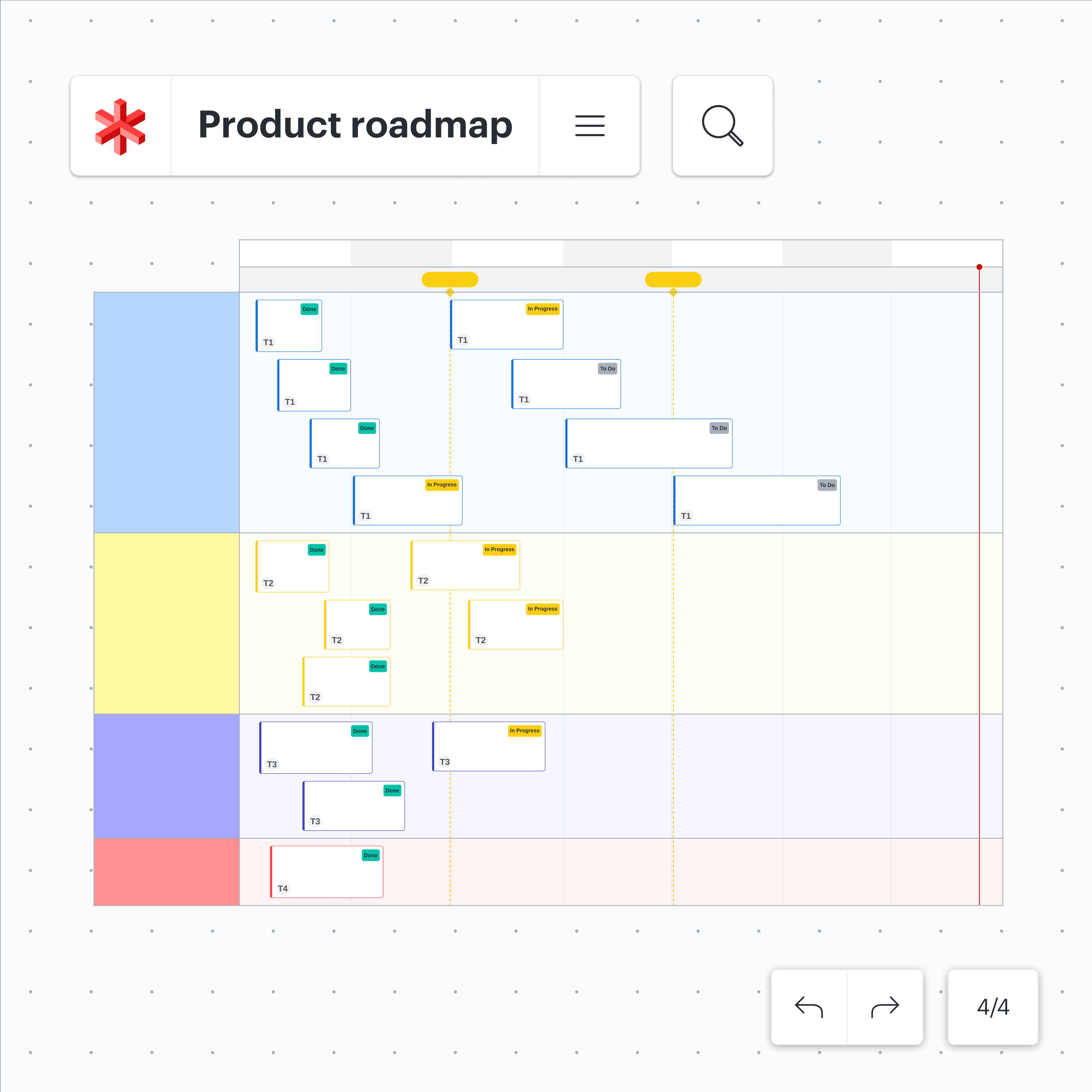 product roadmap template