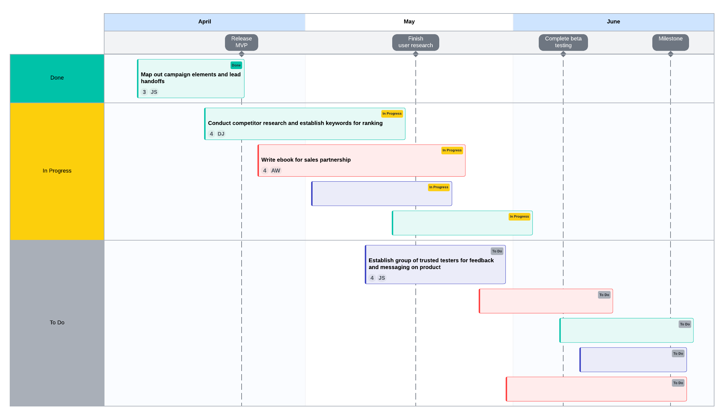 Project timeline template