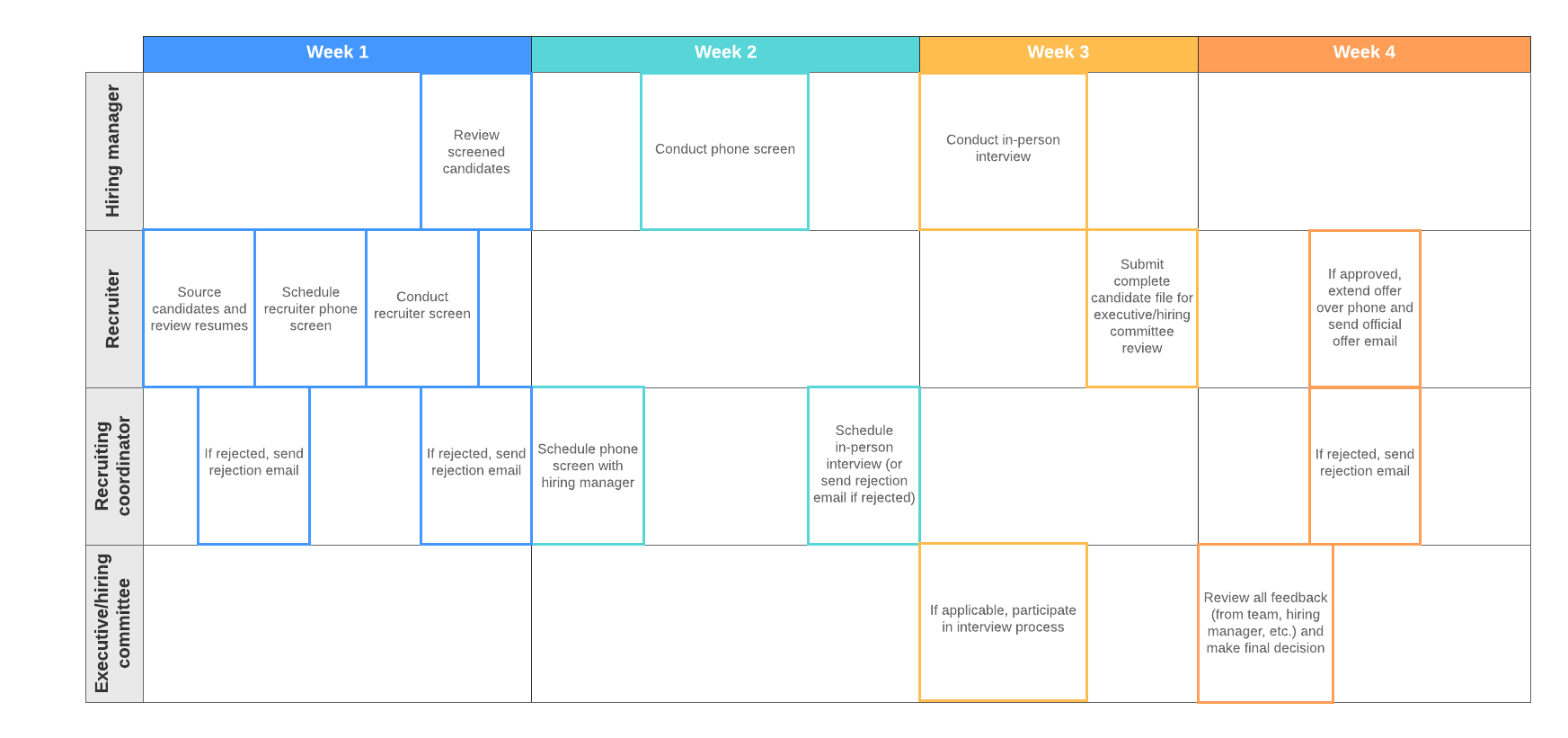 full cycle recruiting timeline template