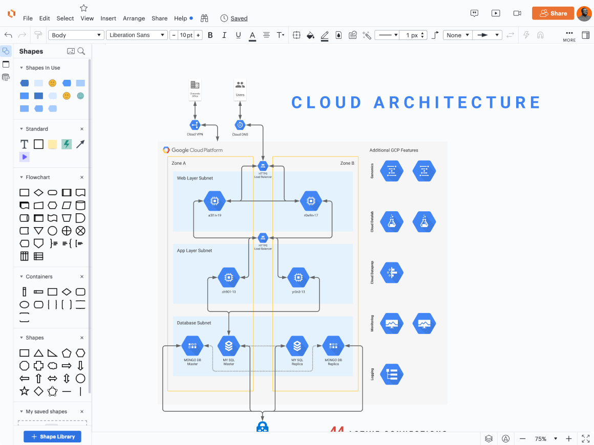 a cloud architecture diagram