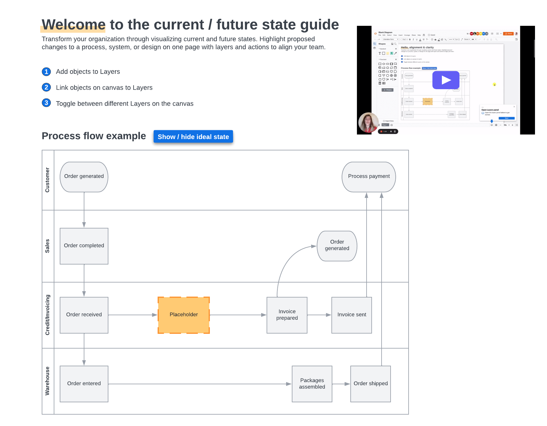 Exemplo de projeto de serviço de estado atual e futuro