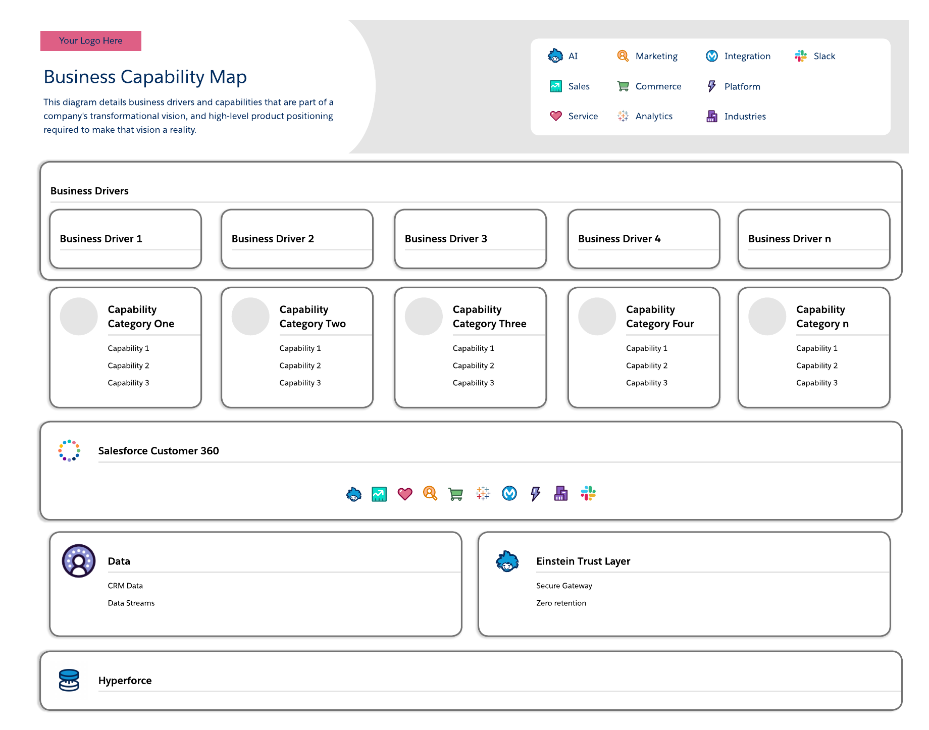 business capability map template