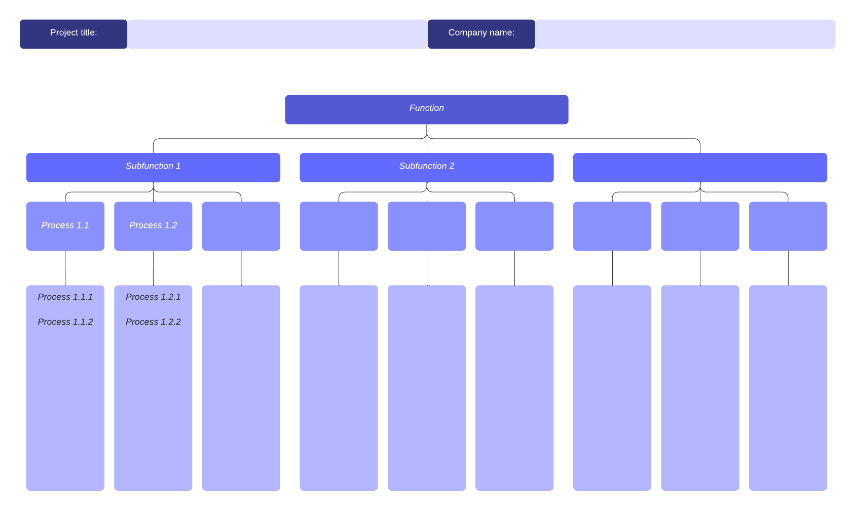 functional decomposition diagram