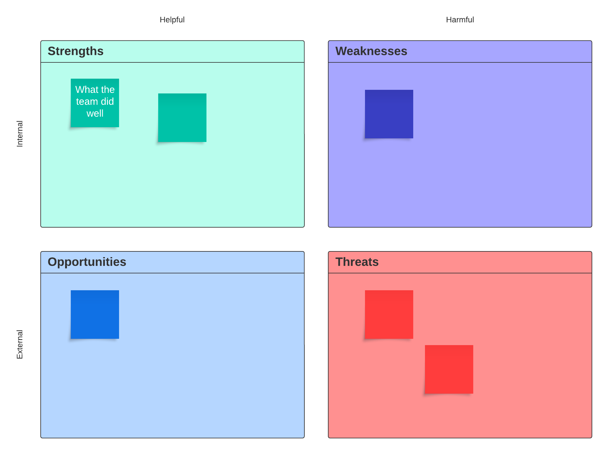 SWOT analysis