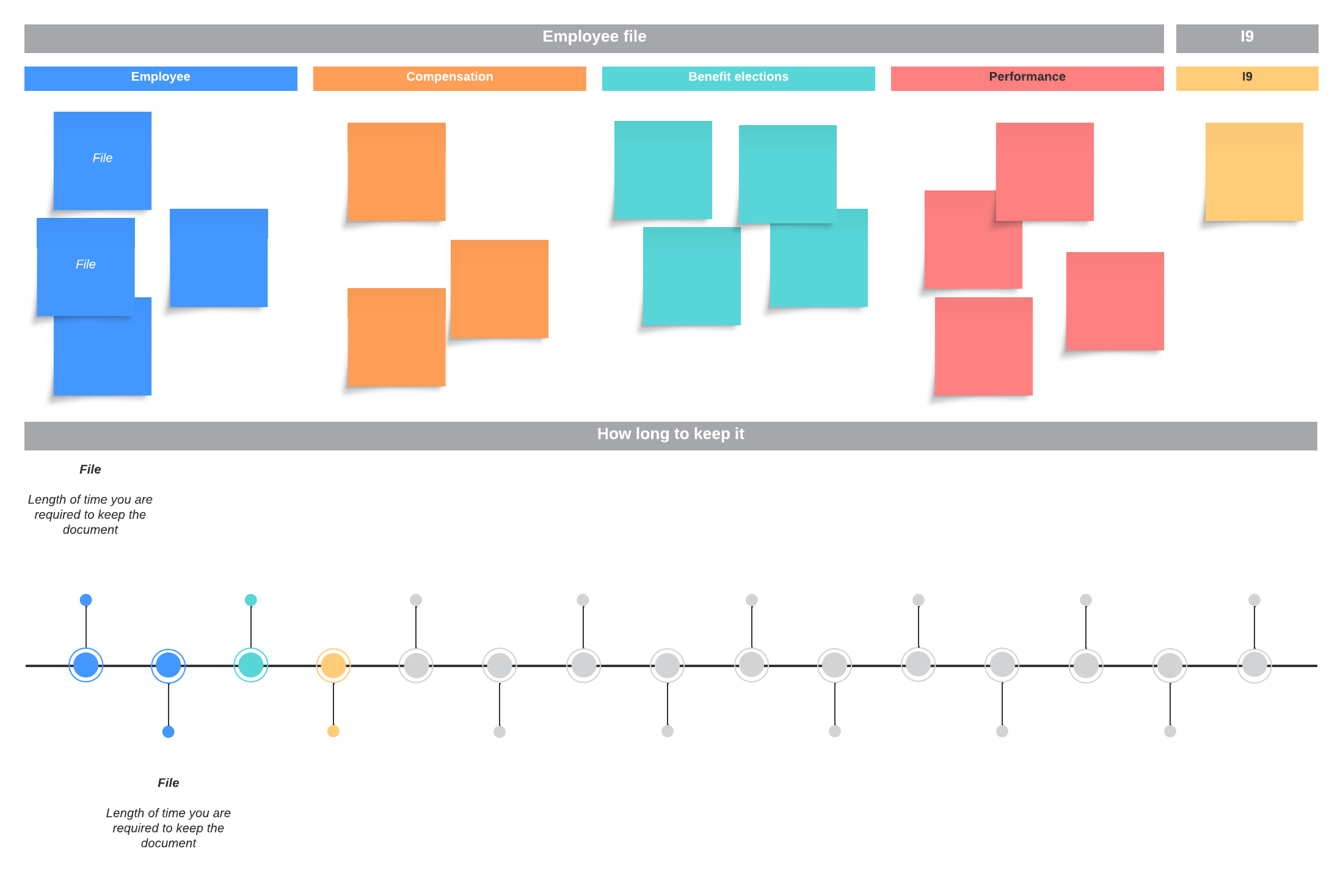 employee record management template