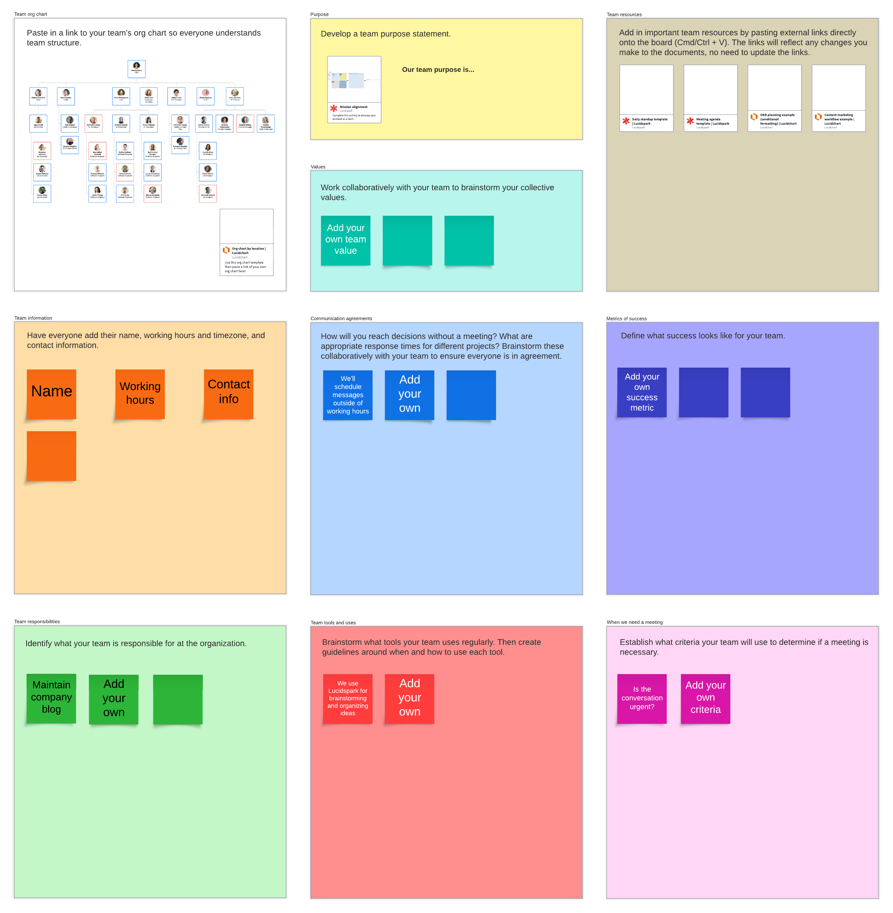 asynchronous team charter