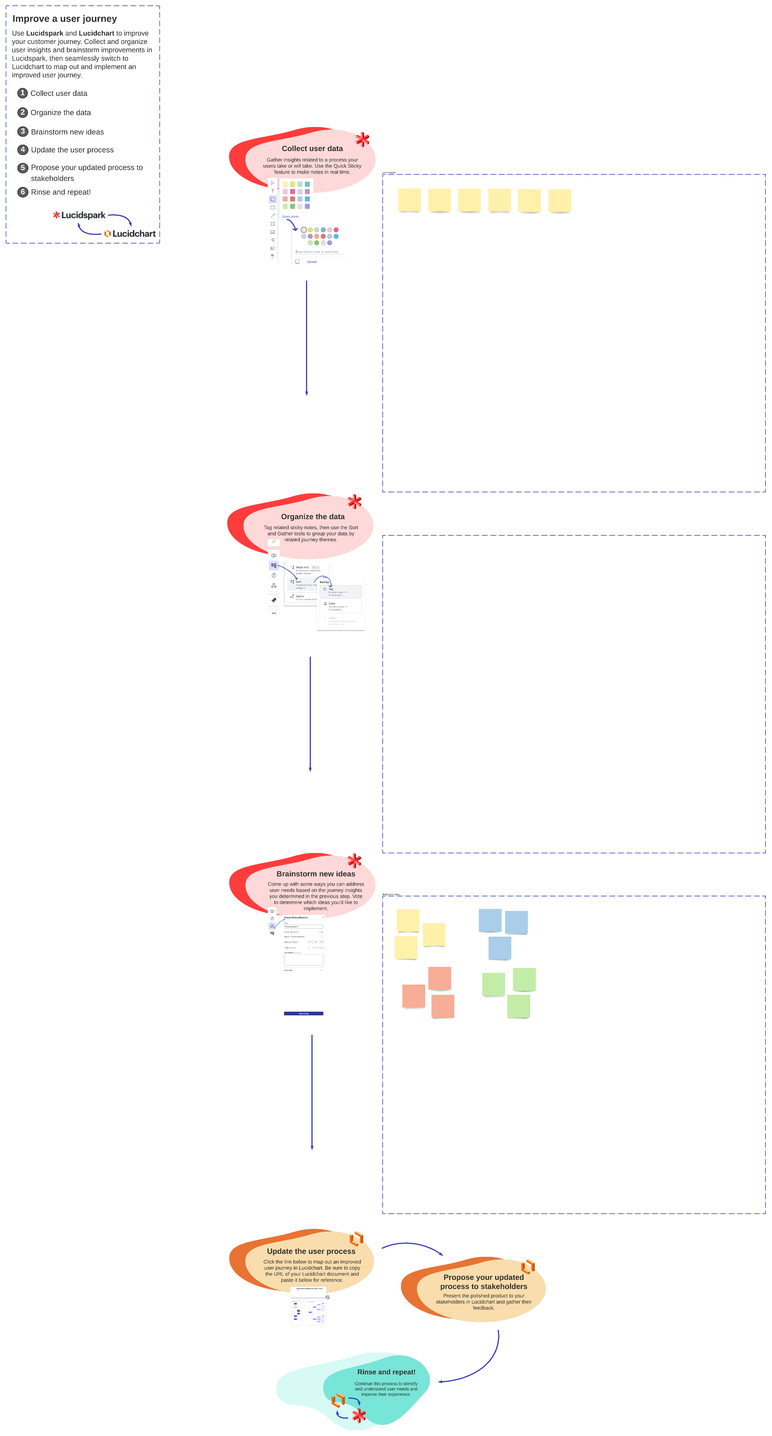 user research and journey mapping template