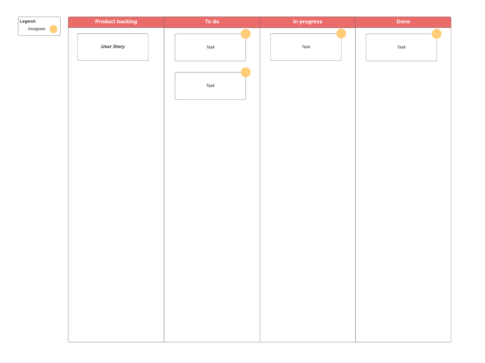 Visualisierung der Prozessverbesserungspläne