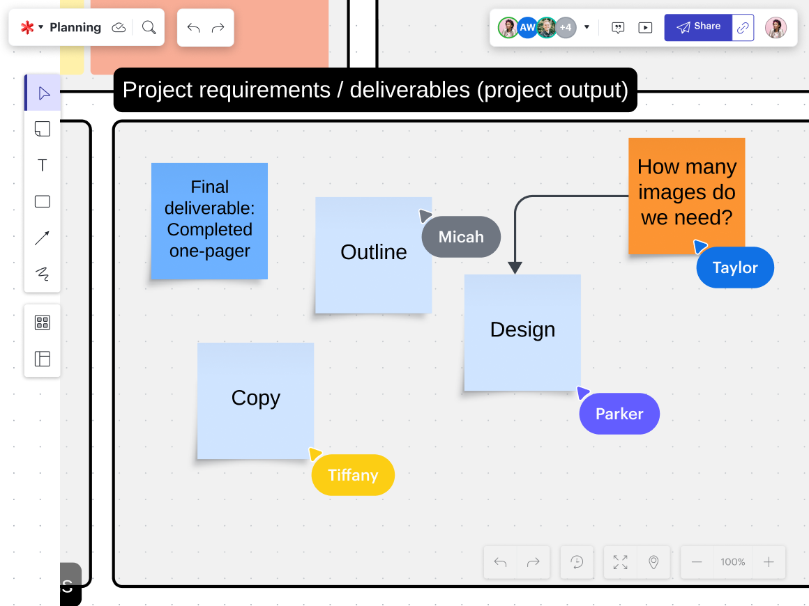 entregables del proyecto en un lienzo de planificación de proyectos