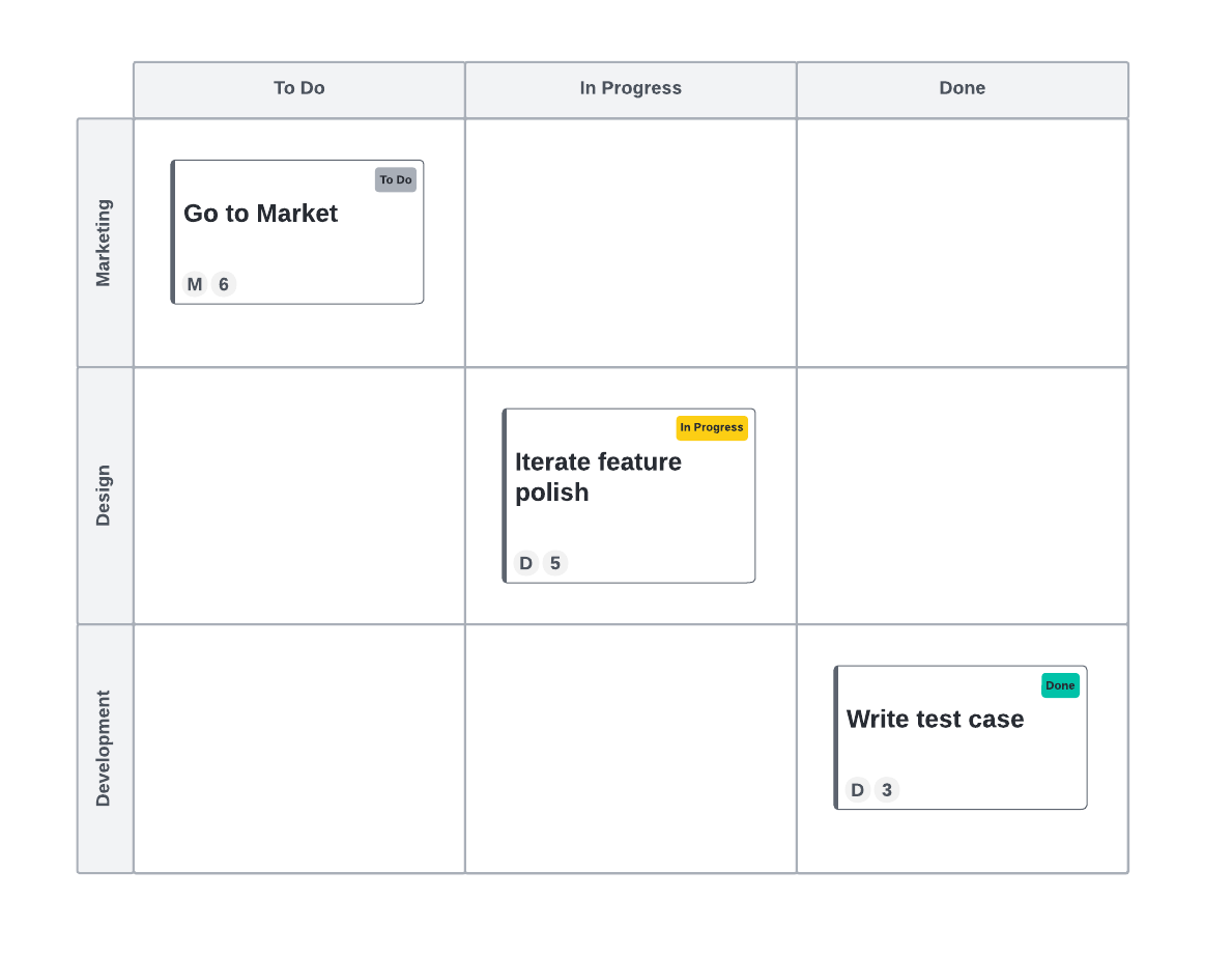 agile board