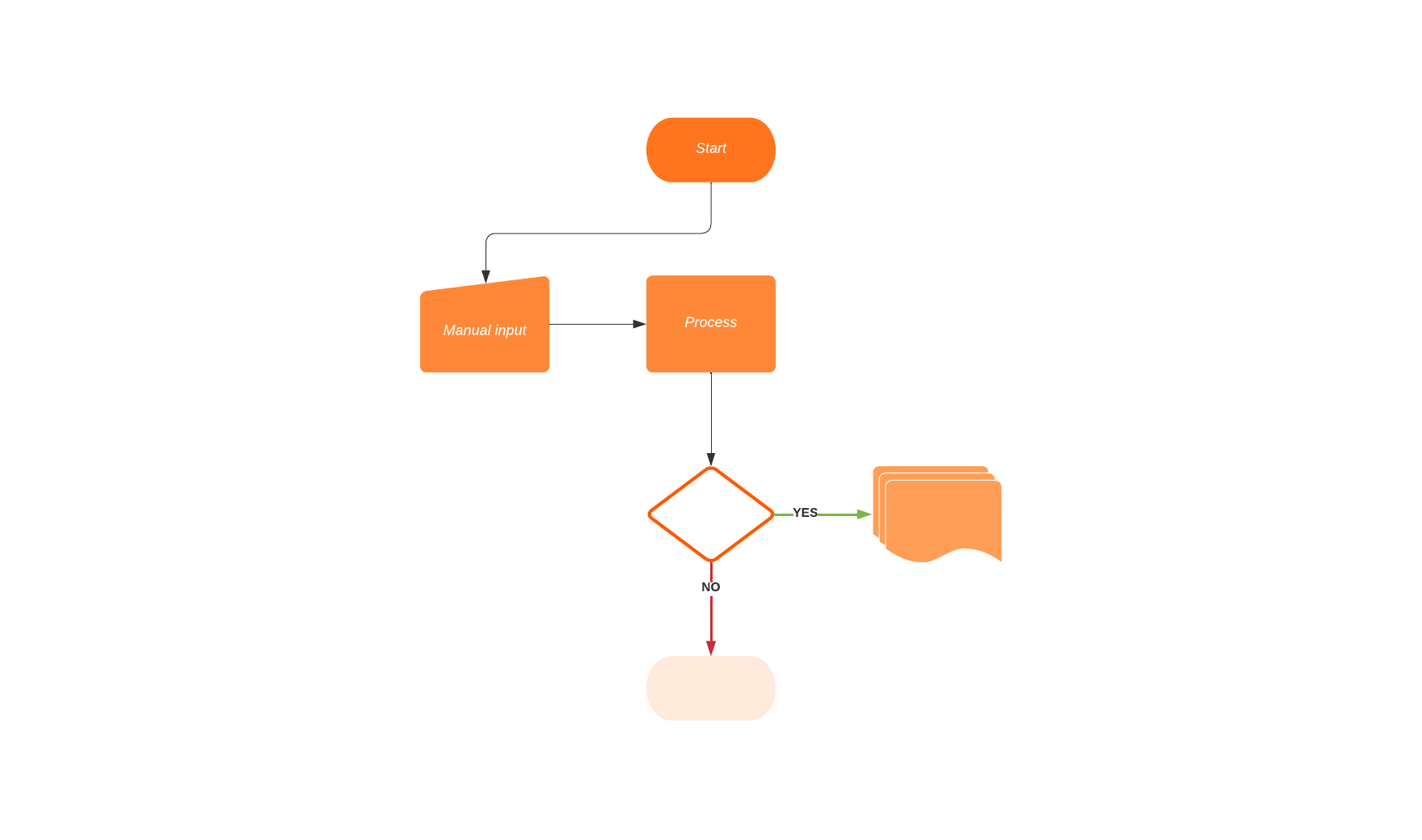 flowchart template