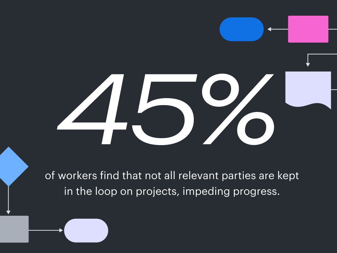 How AI can help your business