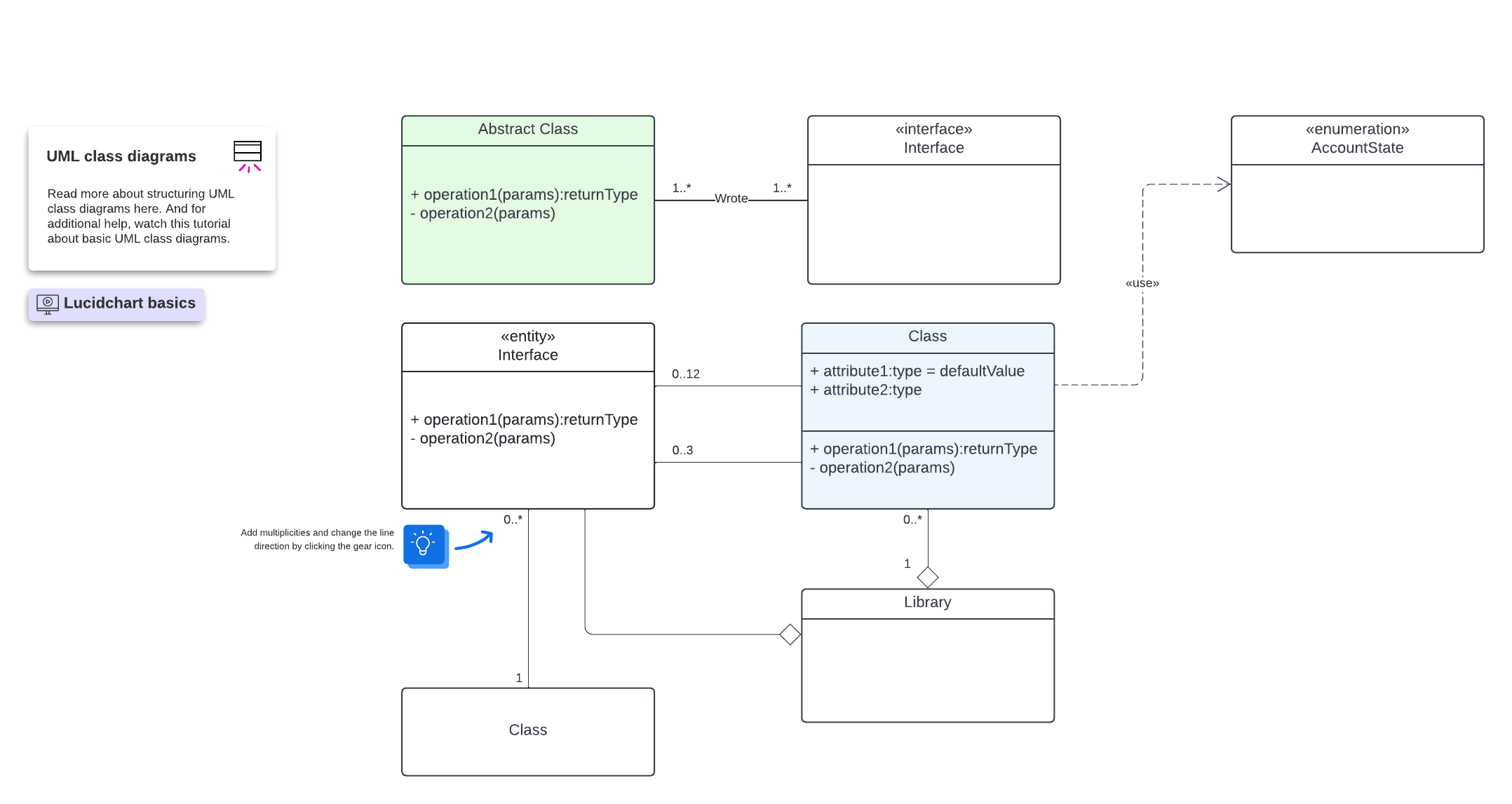 uml class diagram template