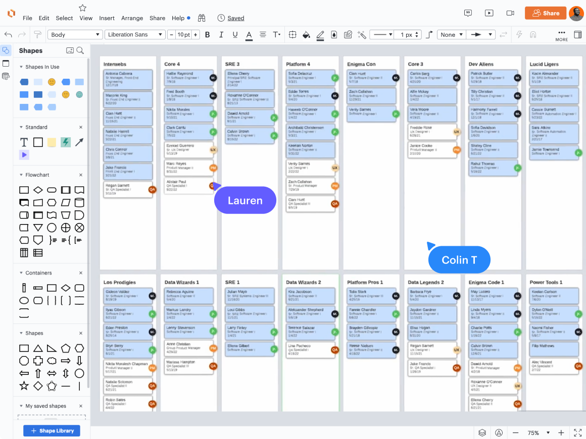 Visualizações diferentes em um organograma do Lucidchart