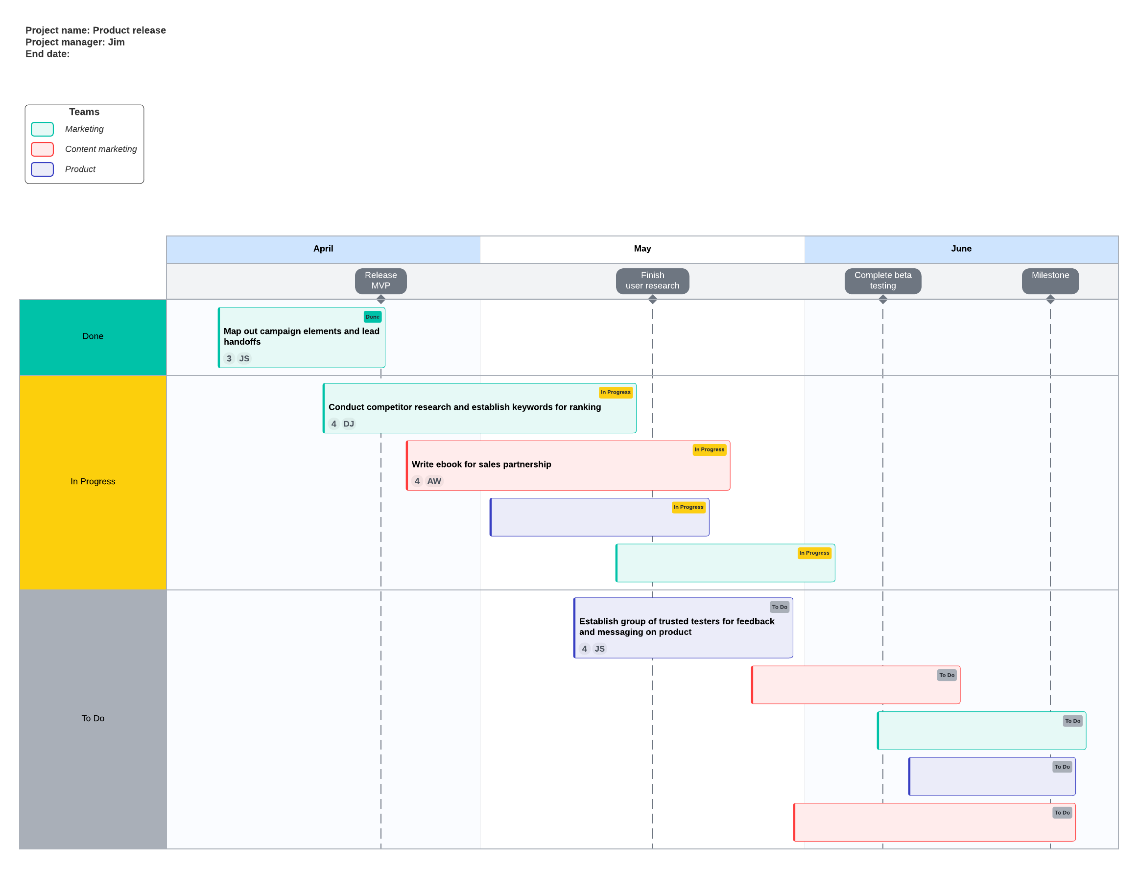 project timeline template in Lucidspark