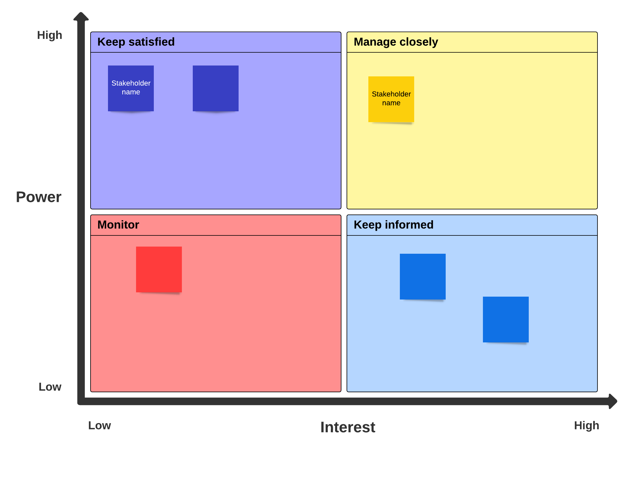 Stakeholder map template in Lucidspark