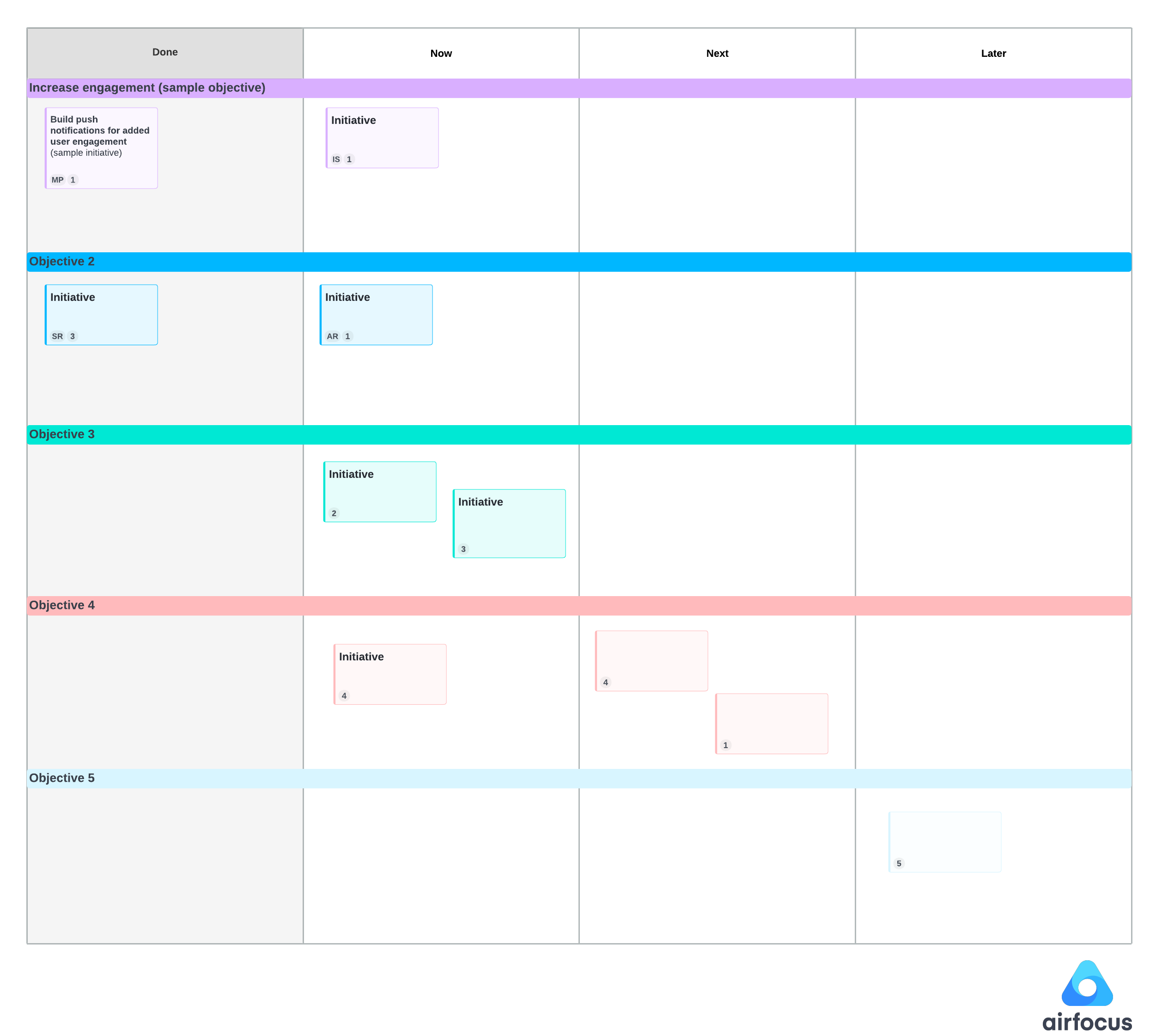 Outcome-based roadmap template