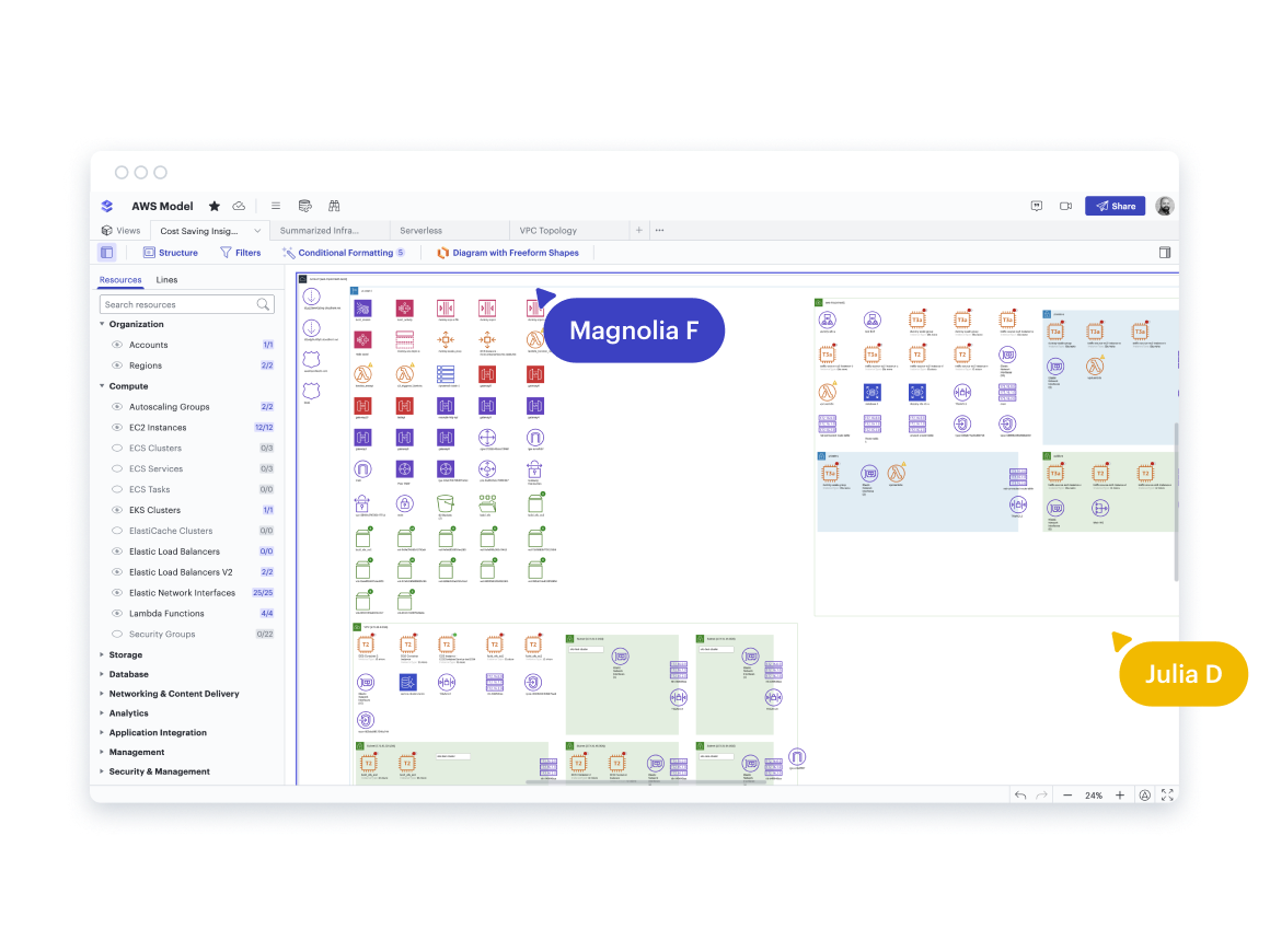 AWS Model in Lucidscale