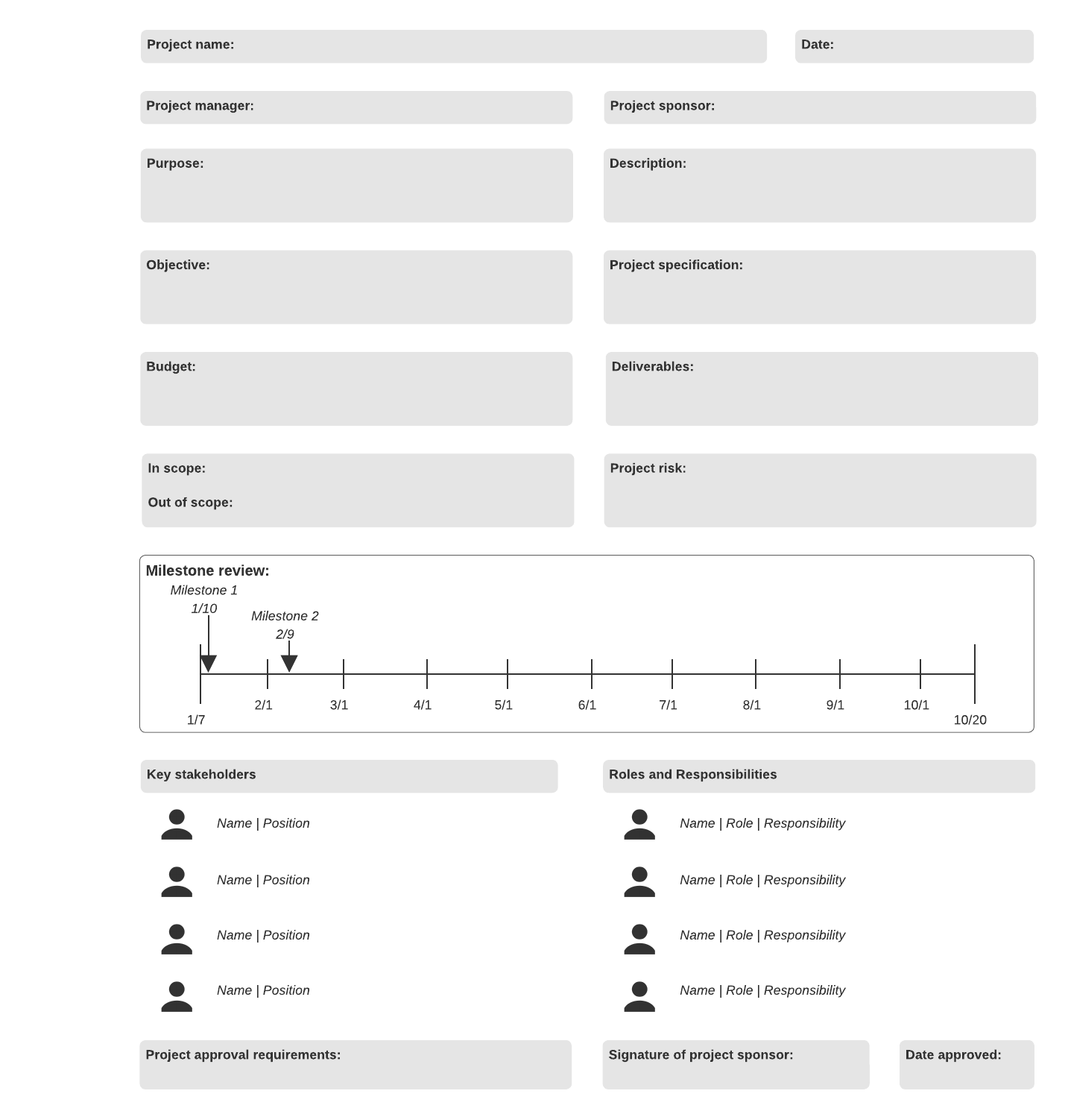 carta de planificación de proyectos