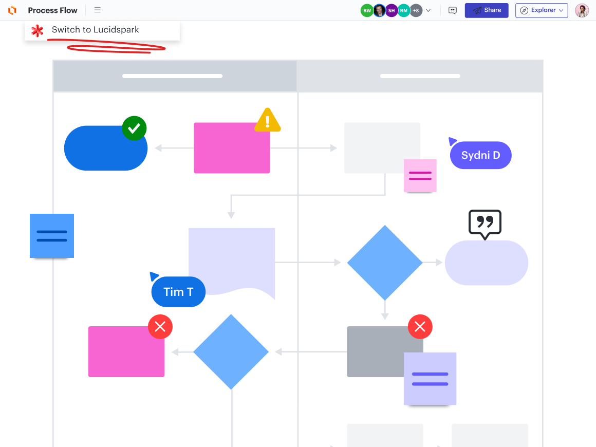 lucid vs. visio