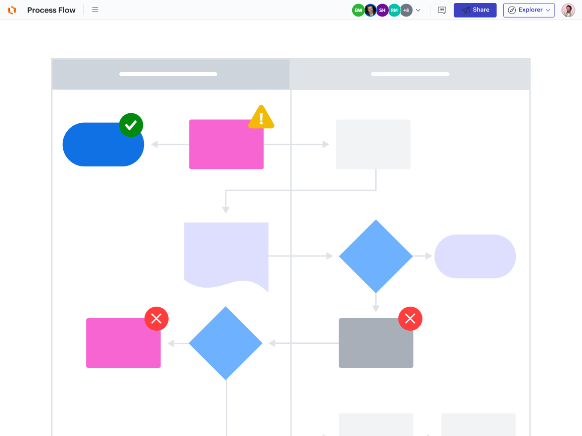 intelligente Visualisierung