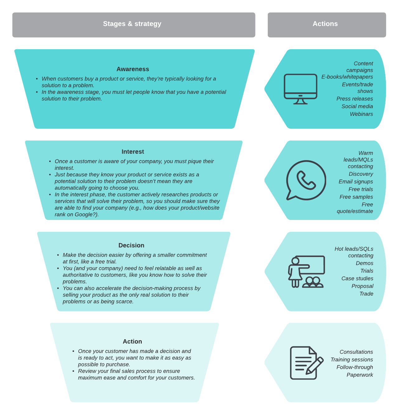 sales funnel template