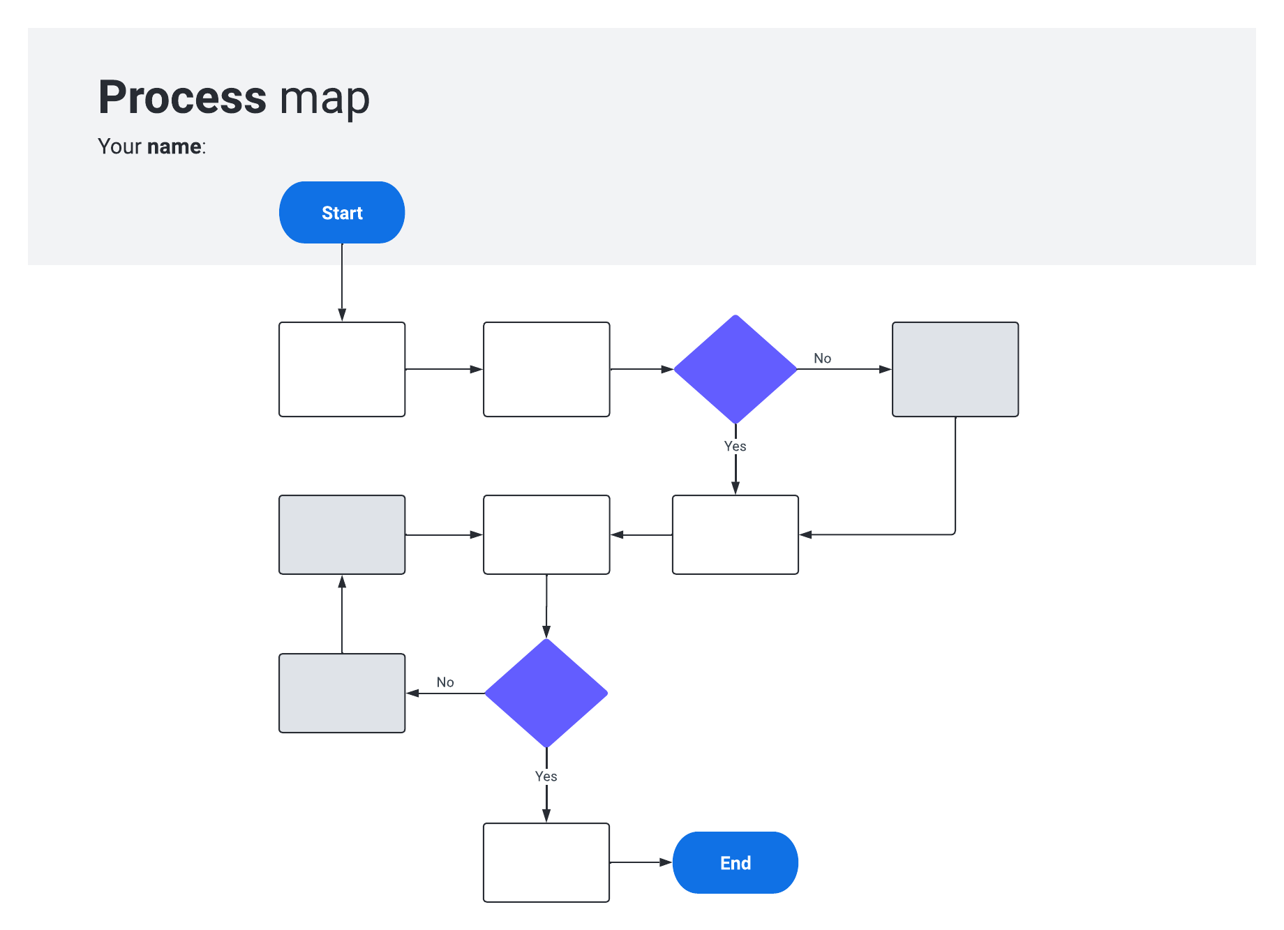 process map