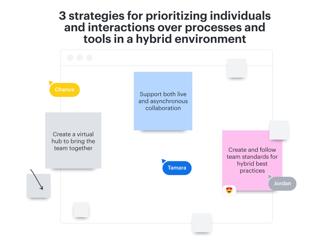 Strategies for prioritizing individuals and interactions over processes and tools in a hybrid environment. Sticky notes with text: Create a virtual hub to bring the team together, support both live and asynchronous collaboration, and create and follow team standards for hybrid best practices.