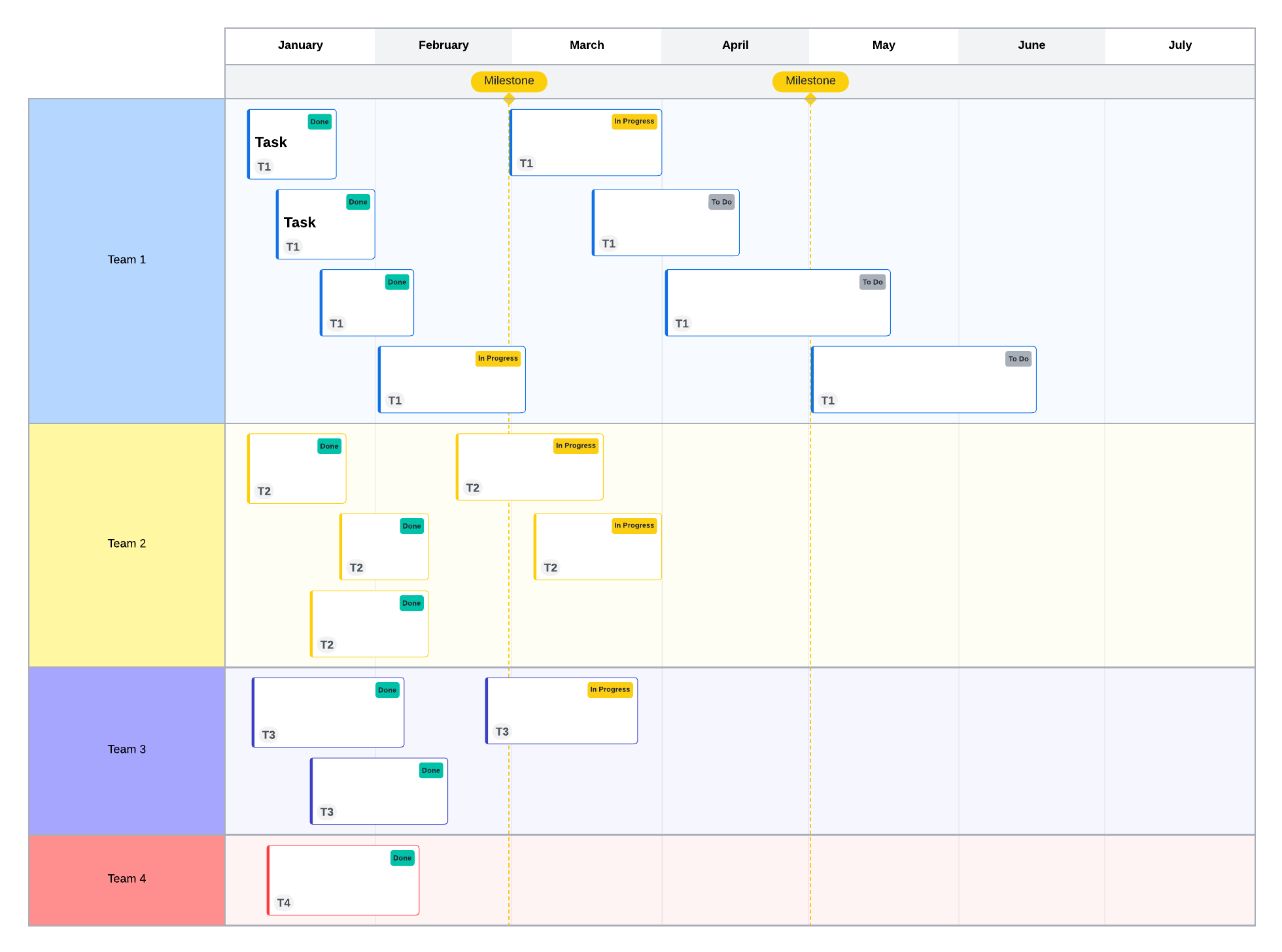 product roadmap