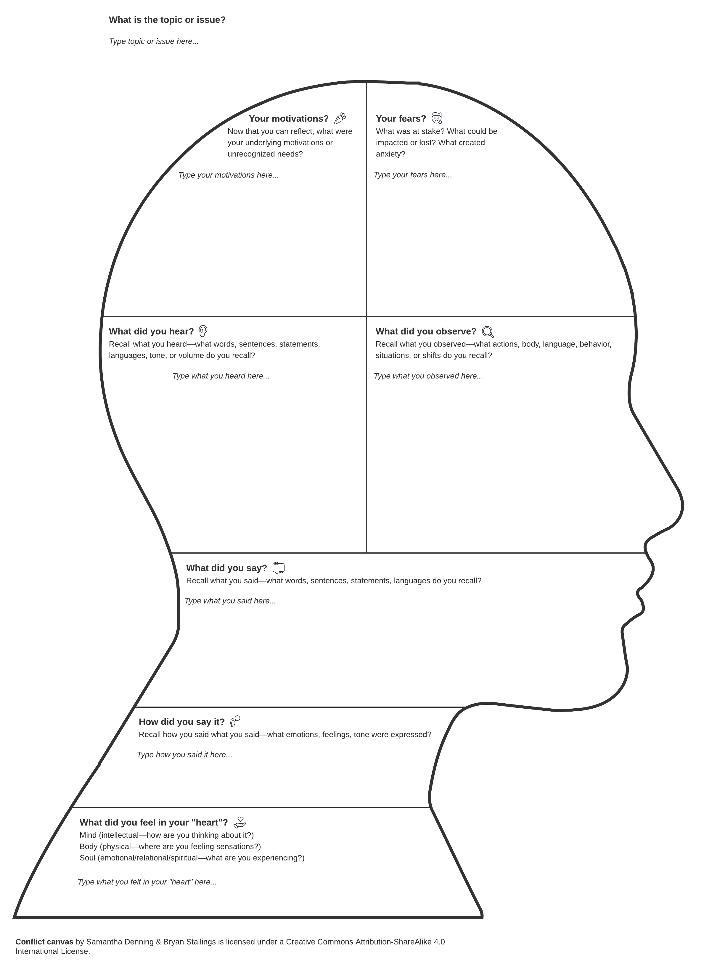 conflict canvas template