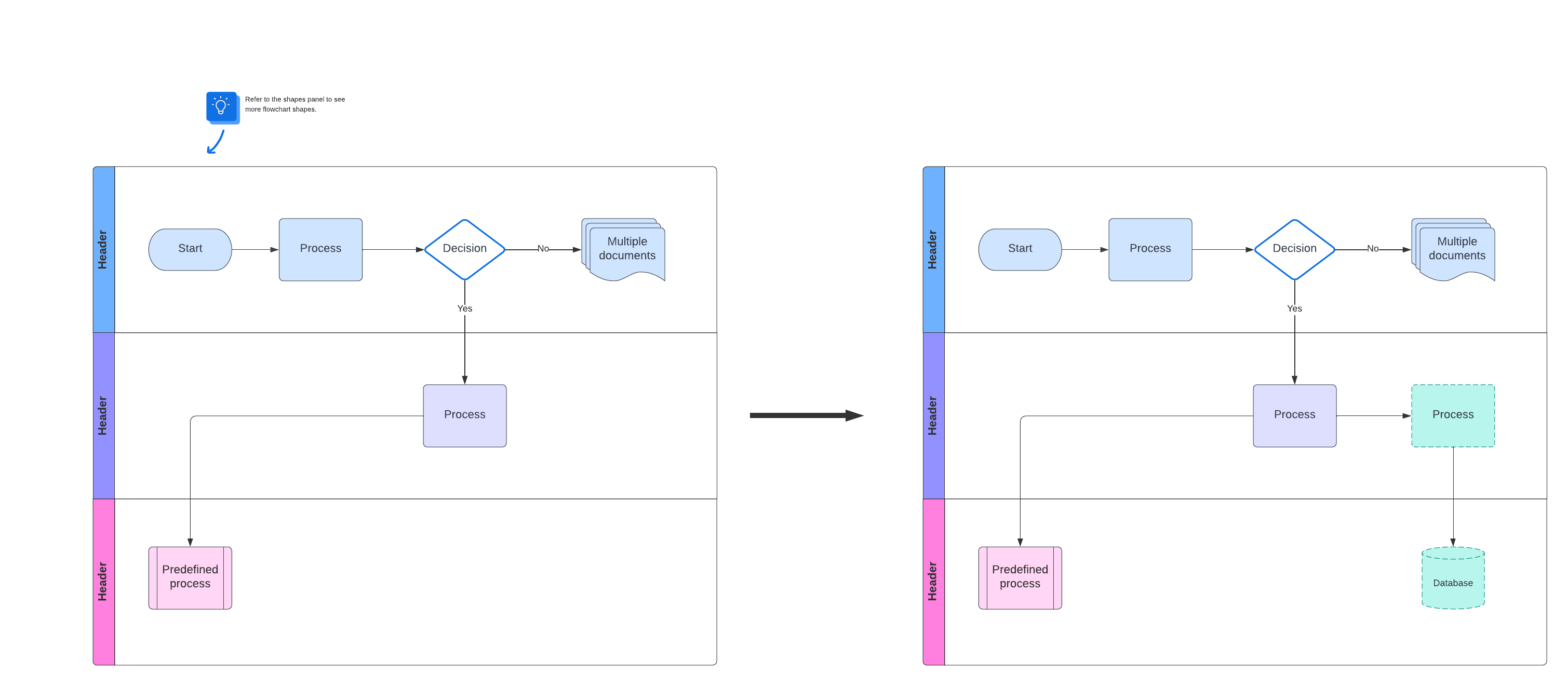 current vs. future state flowchart template