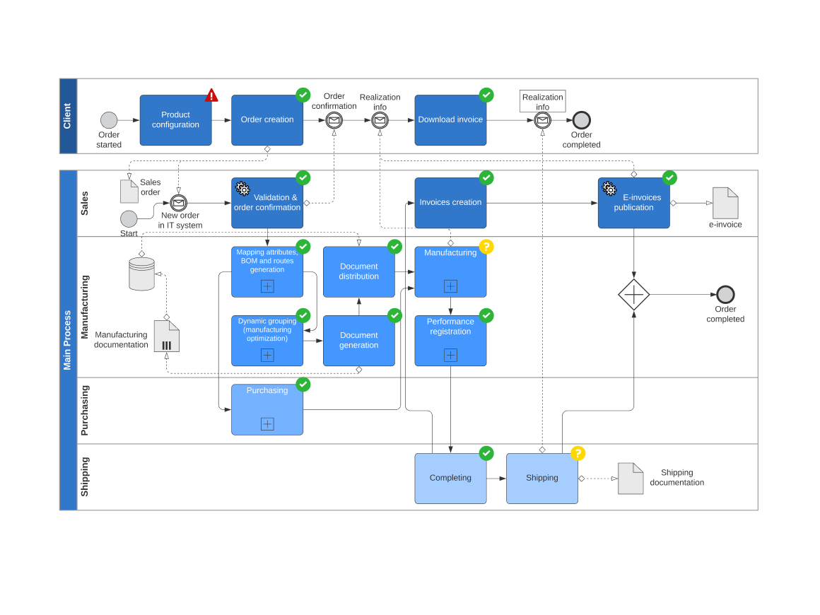 lucid helps optimize processes